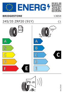 Eu label