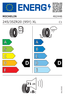 Eu label