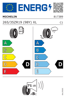 Eu label