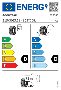 Eu label